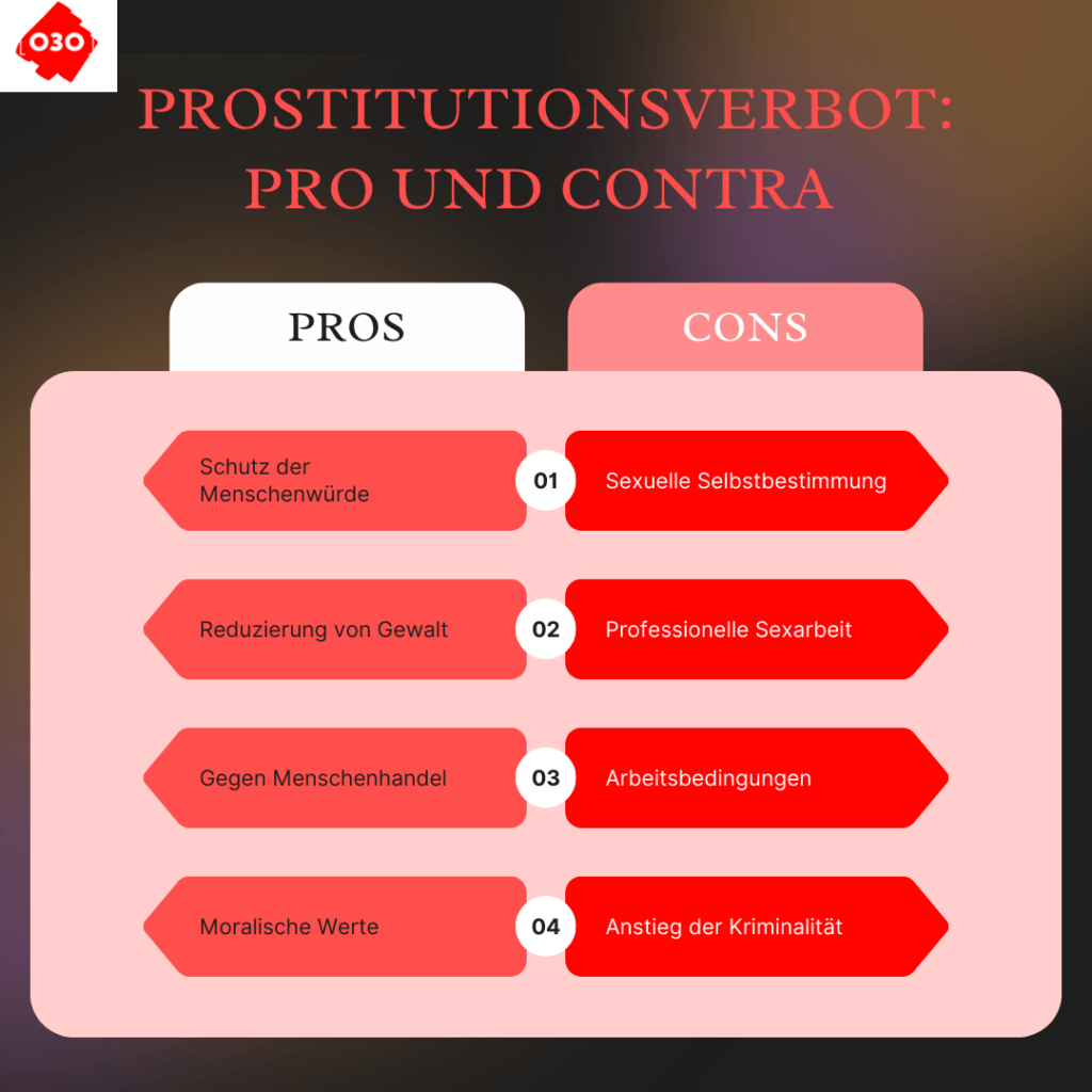 Prostitution, Pro, Contra